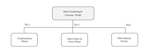 Diagram
Description automatically generated
