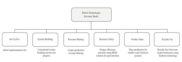 Diagram
Description automatically generated