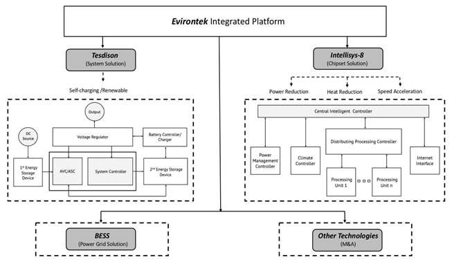 Diagram
Description automatically generated
